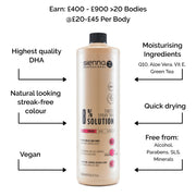 Spray Tan Solution_8%_1L_UK_Infographic