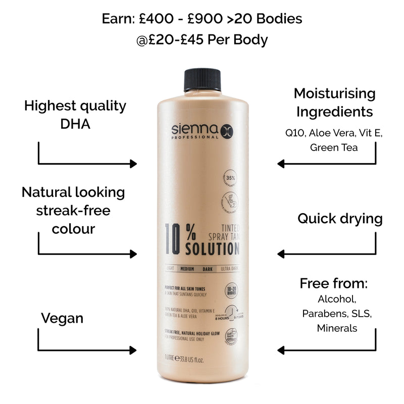 Spray Tan Solution_10%_1L_UK_Infographic