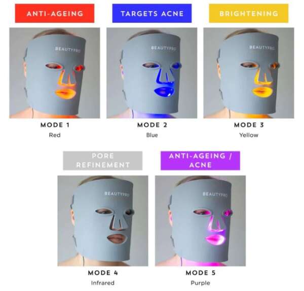 Photon LED Light Therapy Mask. - Image 3